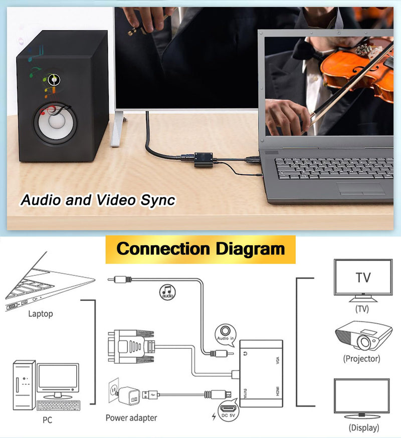 VGA to HDMI+VGA Adapter for Dual monitors, VGA to VGA, VGA to HDMI Adapter Splitter 2 IN 1,1080P@60HZ Full HD Display Video Converter for PC Laptop Link Monitor/HDTV/Projector, Fully Plug & Play