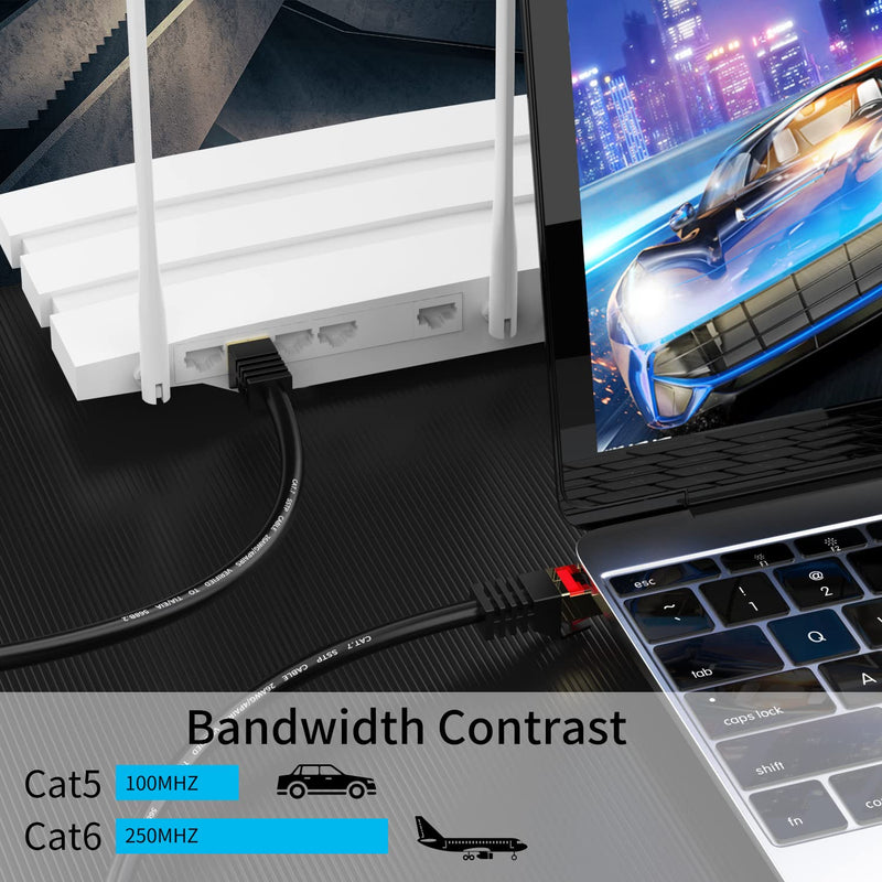 Cat6 Outdoor Ethernet Cable 100ft,Outdoor Shielded Grounded UV Resistant Waterproof Buried-able Network Cord Compatible for Ca6/Cat5/Cat5e,for Game,Router,LAN,TV