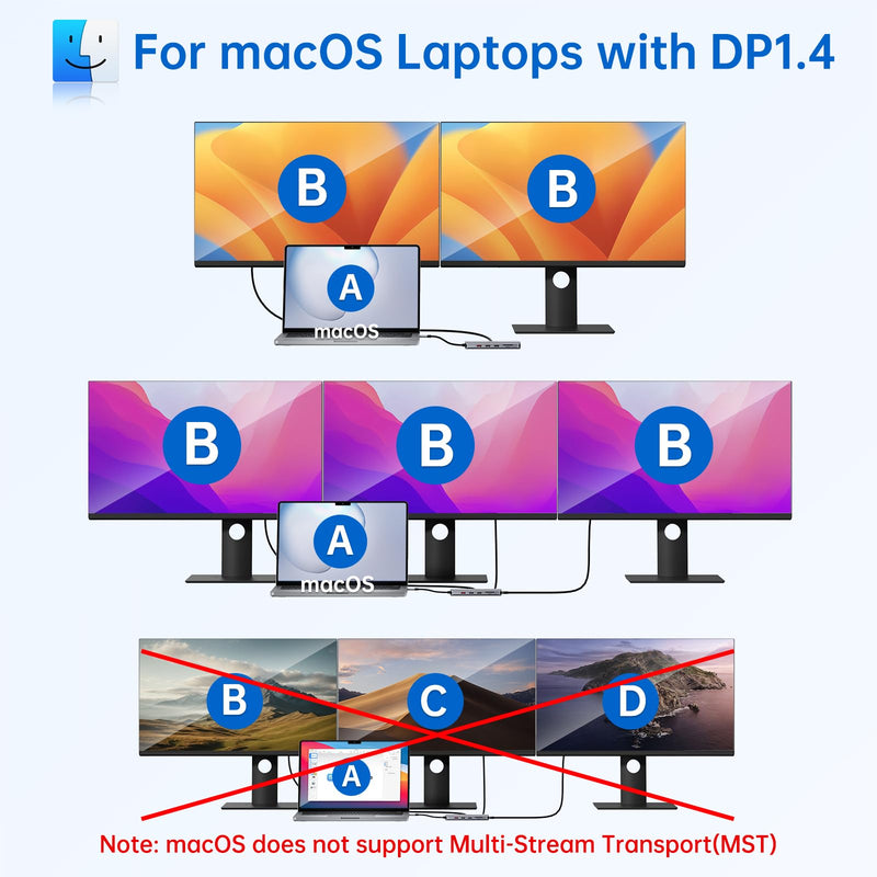 USB C Laptop Docking Station Dual Monitor Dual HDMI 4k DP Triple Display Hub 10G, 13 in 1 MOKiN USB C Hub with 3 Monitors,Displayport,USB3.1,RJ45,100W PD,Card Reader,Audio/Mic, for Dell HP Lenovo Silver