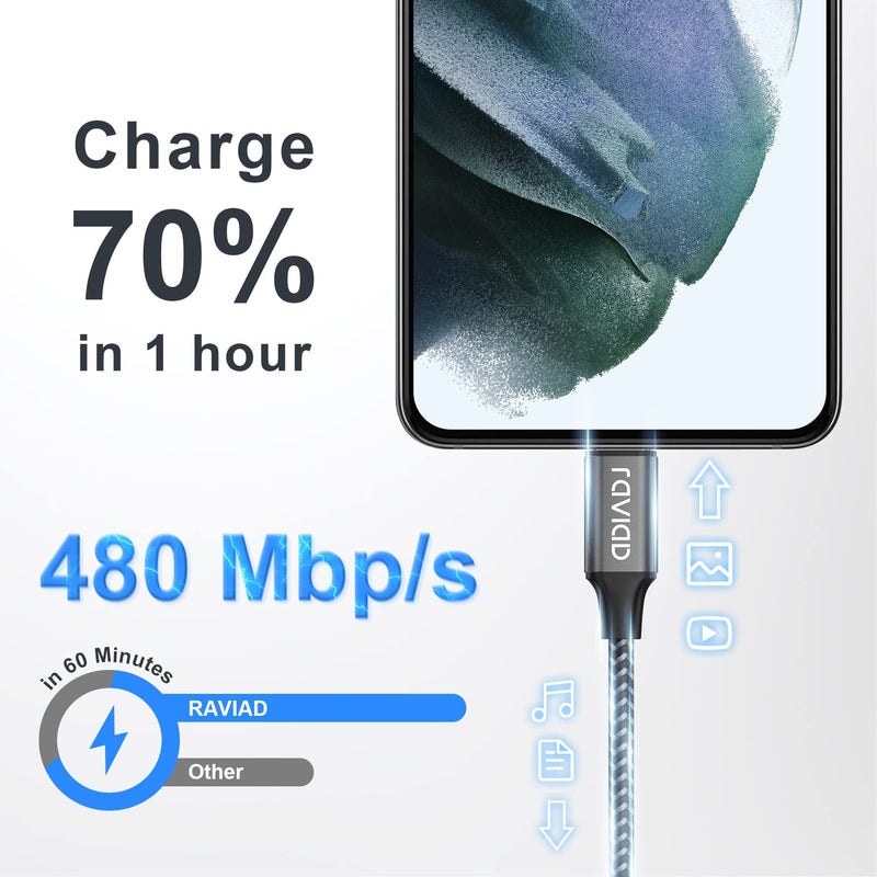 RAVIAD USB C Cable [2Pack 2M] 3.1A Charging Cable USB C Fast Charging Cable Nylon USB C Charging Cable for iPhone 15 Pro Max, Samsung Galaxy S24 S23 S22 S21 S20 Note 10, Huawei P60, Google Pixel, Sony Xperia XZ Gray