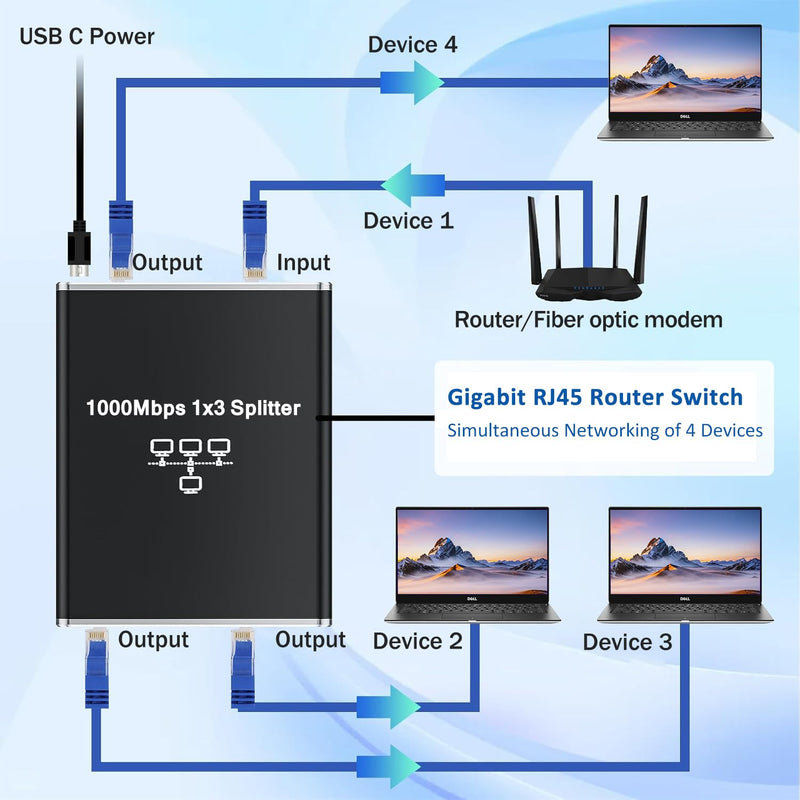 Ethernet Splitter 1 to 3, High Speed Internet Splitter, 1000Mbps LAN-Splitter, Gigabit RJ45 Ethernet Switch, Supporting Simultaneous Networking of 3 Devices, Applicable to Cat 5/5e/6/7/8 Cable Ethernet Splitter 1 to 3
