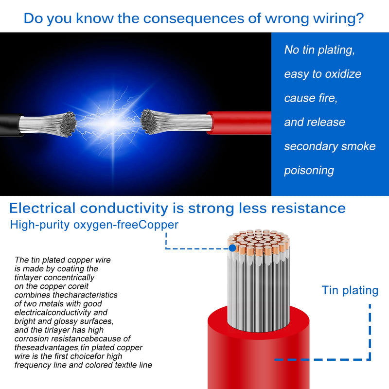 18 AWG 0.75mm² silicone electronics electrical wire cable kit, 4 meters each, wire tinned copper strands, for DIY models household appliances etc. 0.75mm² 18AWG-4M silicone