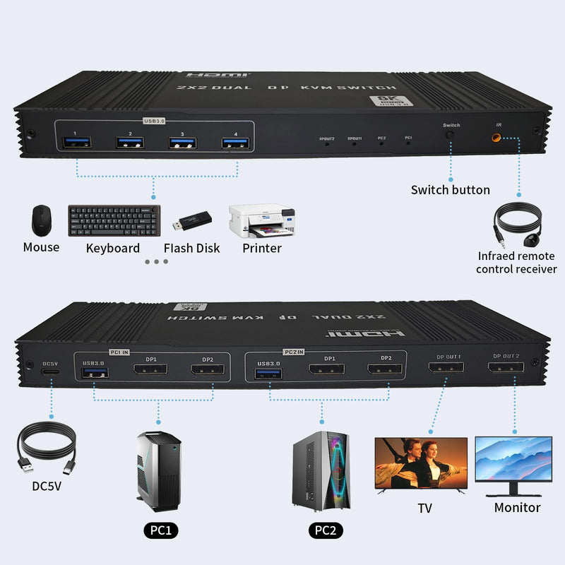 Displayport KVM Switch 2 Monitors 2 Computers, DP1.4 KVM Switch for Sharing 1 Set of Keyboard Mouse with 4 USB3.0 Ports, 8K@60Hz 4K@120Hz HD Dispaly, Support Copy/Extend Mode, Include IR Controller