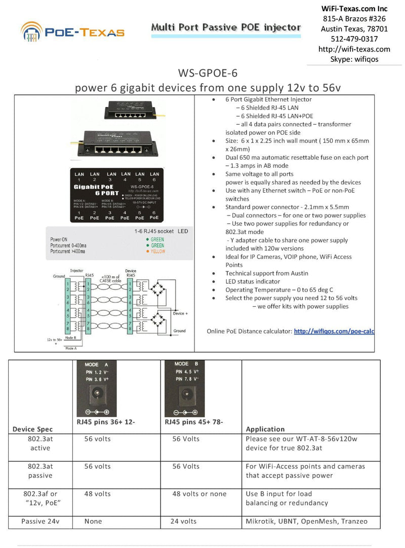 PoE Texas GPOE-6AB | 6-Port Gigabit Poe Injector for 802.3af or 24 Volt Passive Devices | Power Supplies Available Seperately