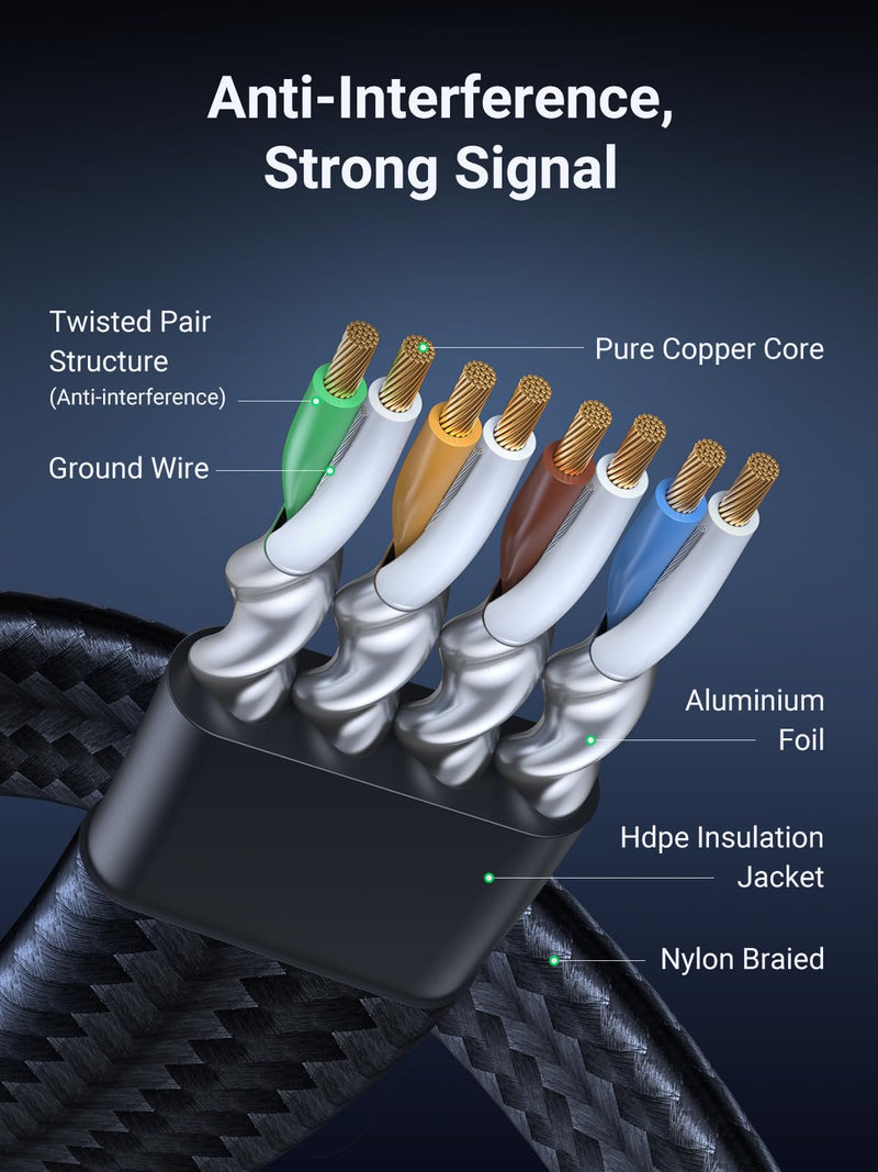 UGREEN USB to Ethernet Adapter 100 Mbps Bundle with Cat 8 Ethernet Cable 3FT Flat High Speed 40Gbps 2000Mhz Internet Cable