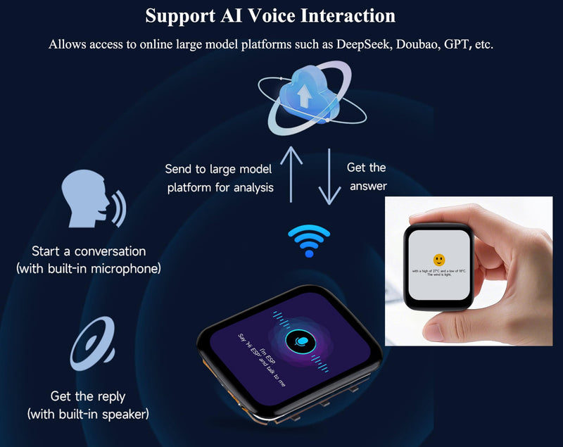 ESP32-C6 1.69inch Touch Display Development Board, 240x280 262K IPS LCD, Supports Wi-Fi 6 / BLE 5, 160MHz RISC-V Processor, ESP32 with Display, AI Speech, Support AI Voice Interaction, with Speaker