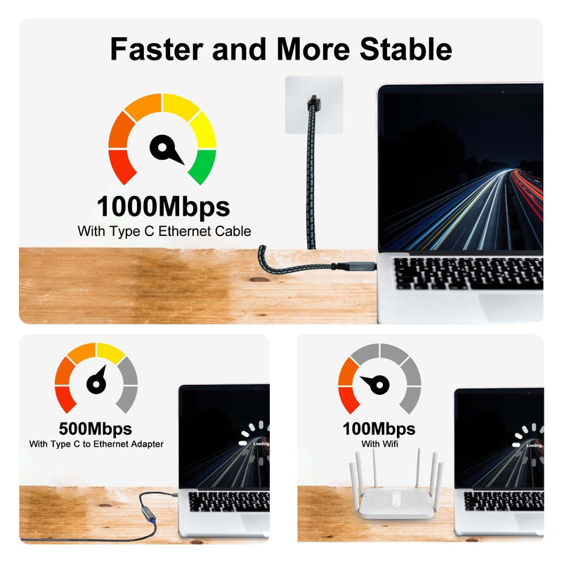 USB C to Ethernet Cable,2 Feet Type C to Gigabit Ethernet Cable,USB C to RJ45 Cable Compatible Thunderbolt 3/4,Directly Connected to Smartphone, Laptop, PC, Switch, Router, Modem 2 FT