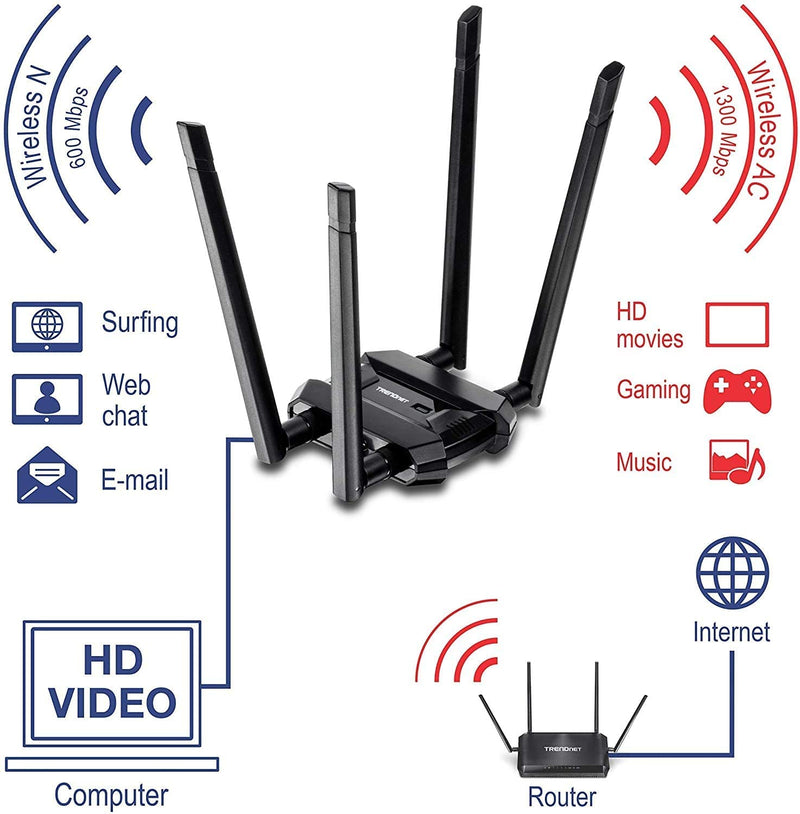 TRENDnet AC1900 High Power Dual Band Wireless USB Adapter, TEW-809UB, Stream 4K HD Video, Windows-Mac OS Compatible, NDAA & TAA Compliant, Increase Your Coverage, Detachable High Gain Antennas, Black 1