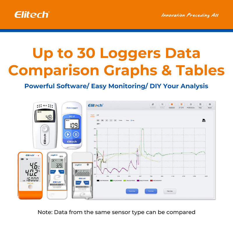 Elitech RC-5 Temperature Data Logger, IP65 Waterproof, 32000 Points Capacity - Mini USB Temperature Recorder with LCD Display, PDF/EXCEL/TXT Report for Cold Chain, Warehouse, Food, Laboratory 1 Items