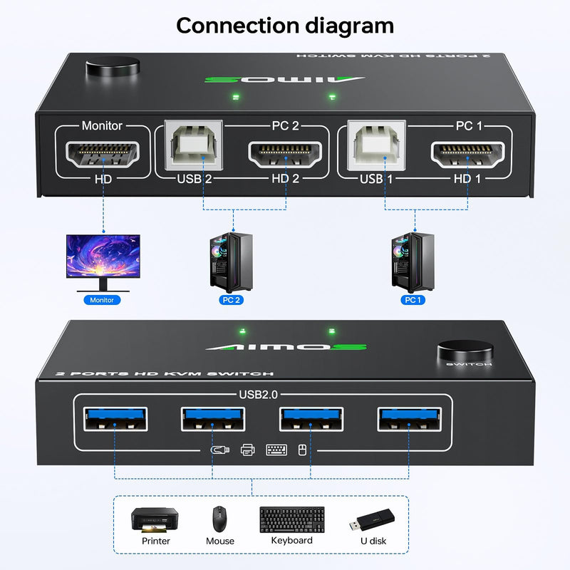 MLEEDA HDMI KVM Switch 1 Monitors 2 Computers 4K@60Hz,USB KVM Switches for 2 Desktops or Laptops Sharing Single Monitor and Keyboard Mouse Printer,Plug and Play,2 USB Cables Included