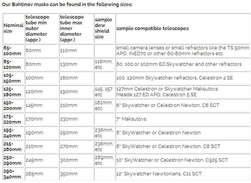 Astromania Bahtinov Mask Focusing Mask for Telescopes - FM100mm for a Tube Outer Diameter (OD) from 105mm-150mm - can be Mounted with The Brass Screws Inside or Outside The drawtube For Outer Diameter from 105mm-150mm