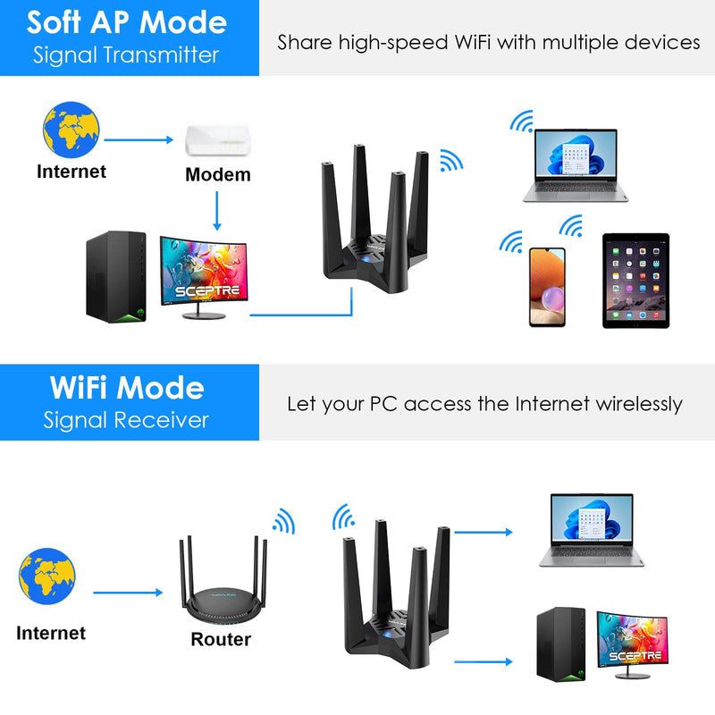 USB WiFi Adapter for Desktop PC, AX1800 WiFi Adapter Dual Band Wireless Network Adapter with 2.4GHz/5GHz High Gain Antennas, MU-MIMO, WPA3, Supports Windows 10/11 Only