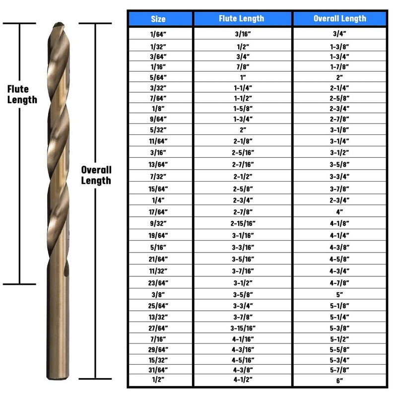 Drill America 5/16" Cobalt Heavy Duty Drill Bit (Pack of 12), D/ACO Series 5/16"