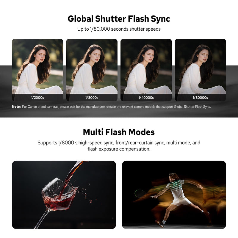 Godox iT30Pro-C TTL Mini Flash for Canon Cameras, Touchscreen 1/8000s HSS 2.4G Wireless Flash Speedlite, Built-in Battery