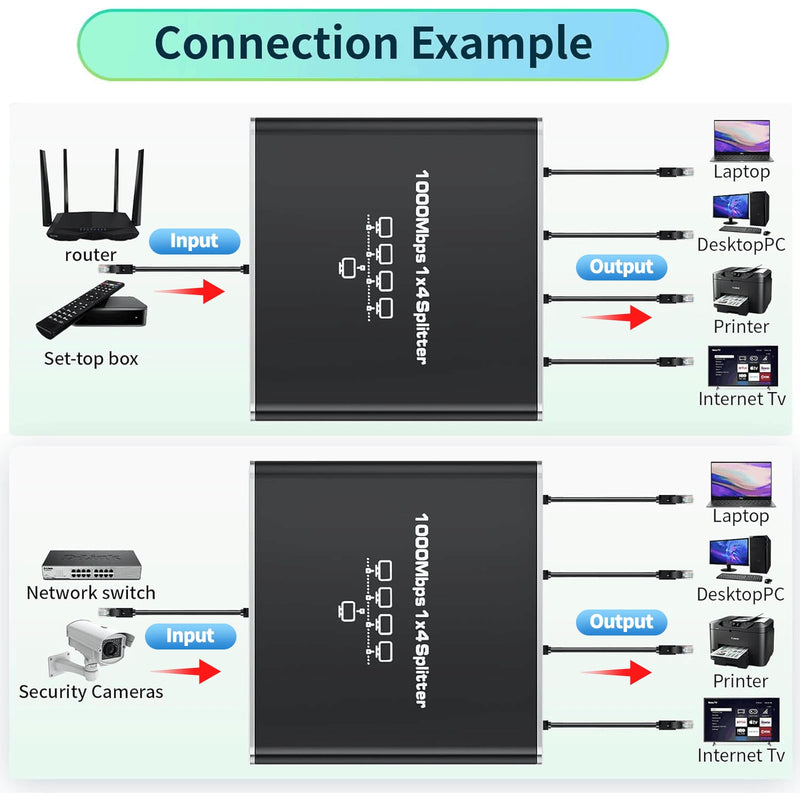 1000Mbps Ethernet Splitter 1 to 4 High Speed Rj45 Splitter, 4 Devices Simultaneously Networking, LAN Network Adapter with USB Power Cable, Internet Splitter for Cat5/5e/6/7/8 Cable 1000Mbps Ethernet Spltter 1 to 4