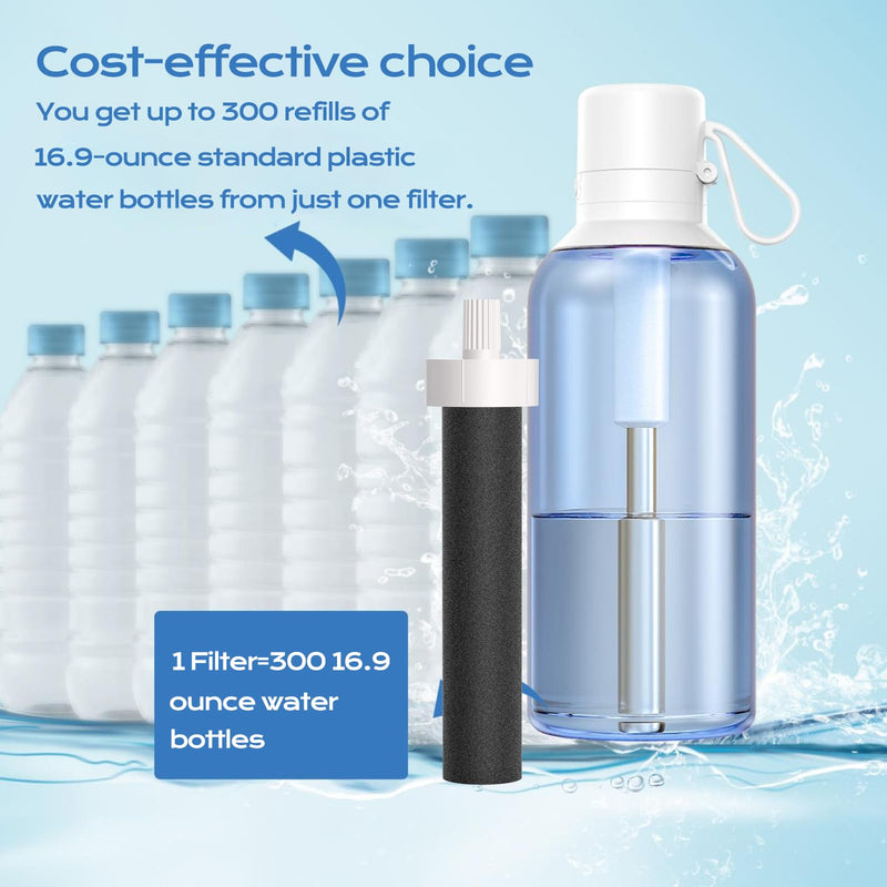 Water Bottle Filter Replacement for BB06 Compatible with Brita Hard Sided and Sport Bottle Filter BPA Free (20 Packs) 20 Packs
