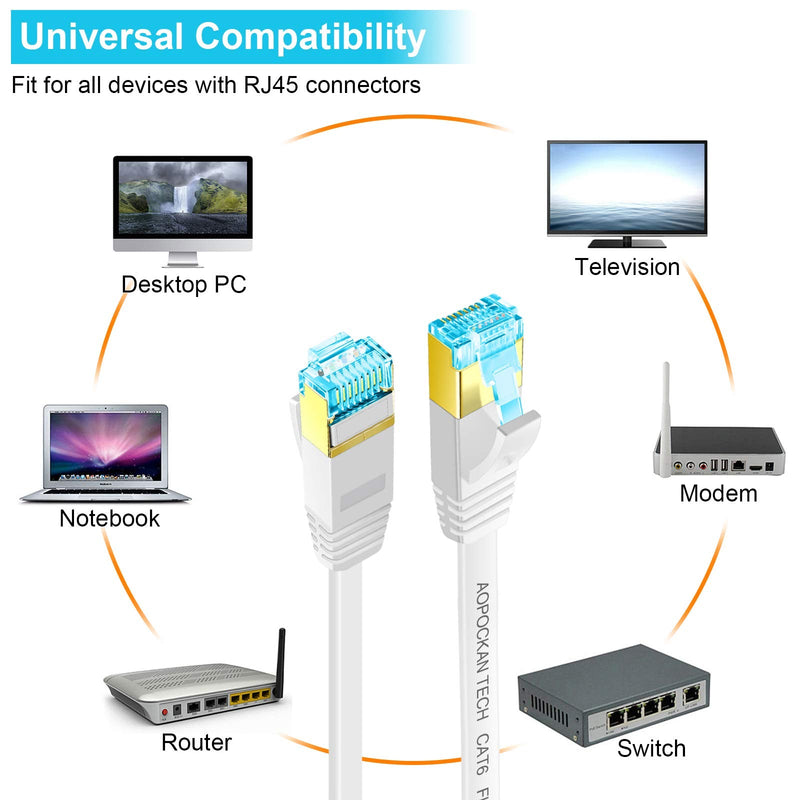 AOPOCKAN TECH Cat 6 Ethernet Cable 125 ft High Speed RJ45 Internet Cable for Outdoor & Indoor Support cat6 Network Solid Slim Flat White Computer LAN for PC 125ft