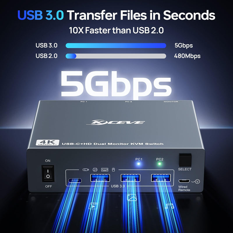 KVM Switch 2 Monitors for 1 Laptop and 1 Desktop 4K@60Hz, USB C HDMI Dual Monitor KVM Switch,Docking Station KVM Switches with 4 USB 3.0 Port, 80W PD Charging, Wired Remote and USB-C Cable Included USB C KVM 2 Monitors