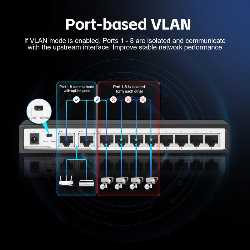 10 Port Gigabit Switch, 8 x 100/1000Mbps Ports, 2 Gigabit Uplink, Support Vlan, Metal Fanless Unmanaged Plug and Play YuLinca Ethernet Switch 10x1G