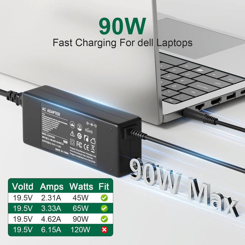 90W 65W Laptop Charger for Dell Inspiron 17r n7110 n7010 15r n5010 n5050 n5040 n5030 1545 1750 1440 m5030 7537 Latitude 5510 d630 d830 d620 pa-10 5591 e5510 e5500 5424 5480 e4310 AC Adapter Power