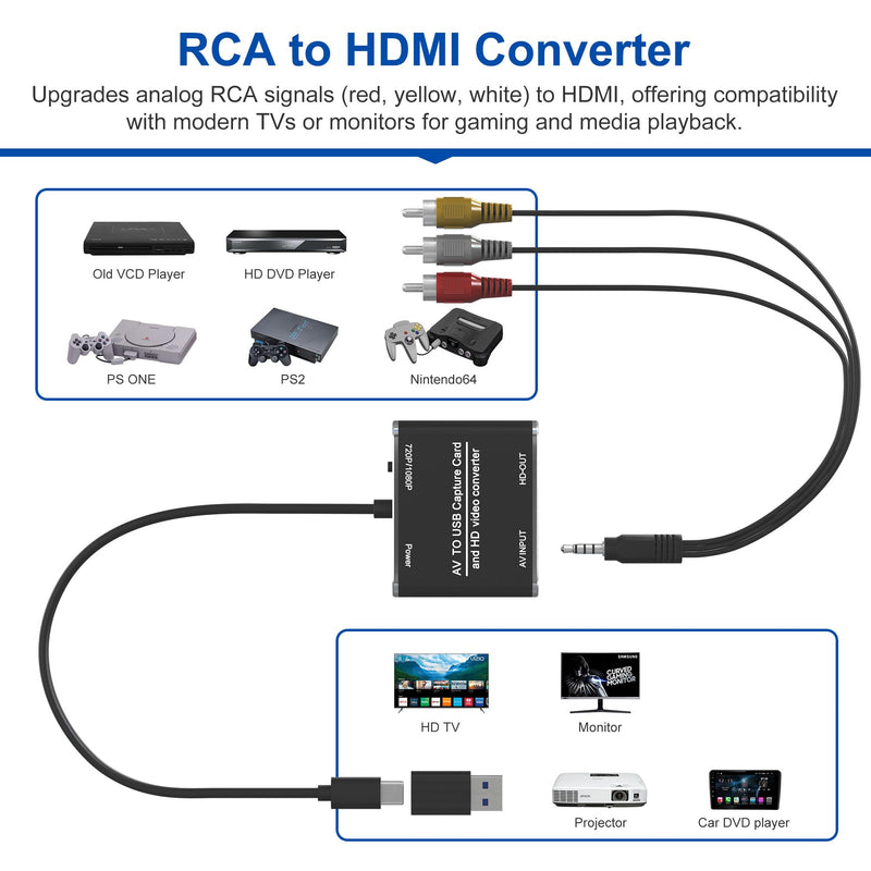 RCA to HDMI Converter & VHS to Digital Converter - USB Video Capture Card for VHS/VCR/DVD/AV - Analog to Digital Converter with 1080P HD Output, AV HDMI Adapter, Save and Digitize Old Videos