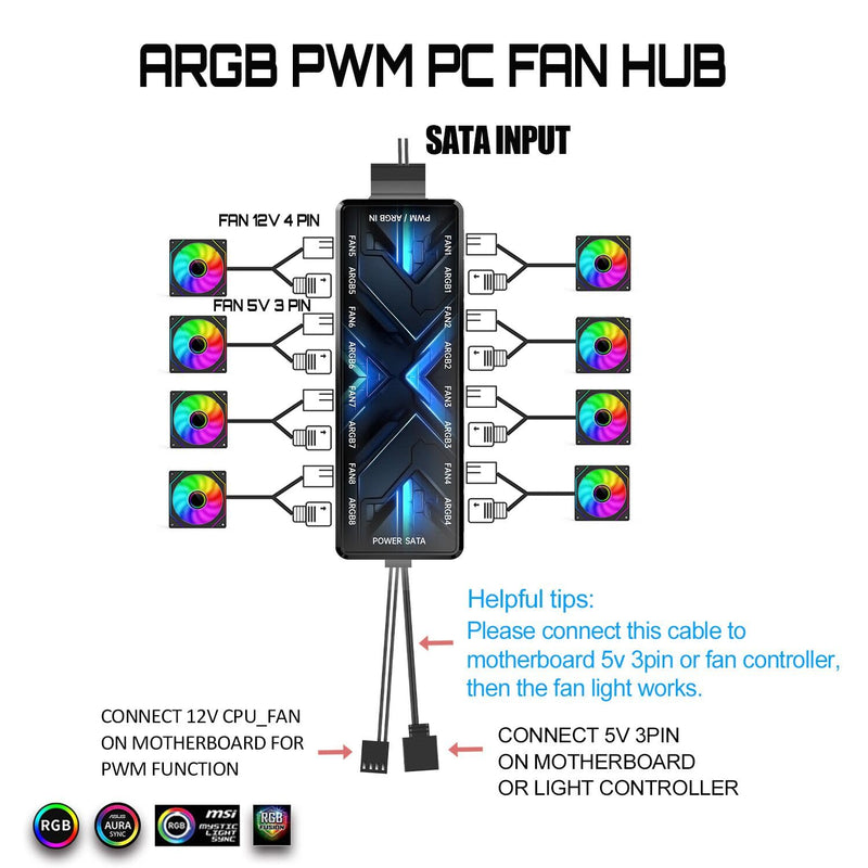 ARGB PWM Fan Hub, Addressable 5V 3PIN 12V 4PIN PWM 2-in-1 RGB Case Fan Hub with Magnetic, PSU SATA Power Input, 8 Port for Fans and 8 Port for LEDs, Support 8 Computer ARGB PWM PC Fans
