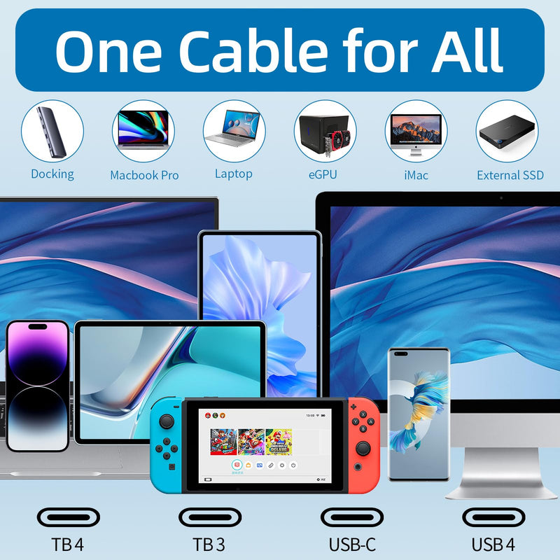 USB4 for Thunderbolt 4 Cable 1.6FT, 2.3FT 3.3FT 4FT 6.6FT 10FT 15FT, Support 8K@60Hz, 4K@144Hz 40Gbps/240W PD Charging for iPhone 17, Mac mini M4 / M4 Pro, MacBook Pro, Docking, eGPU, SSD, Surface Pro 1.6Feet TB4