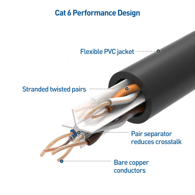 Cable Matters 10Gbps Snagless Cat 6 Ethernet Cable 25 ft (Cat6 Cable, Cat 6 Cable, Internet Cable, Network Cable) in Black