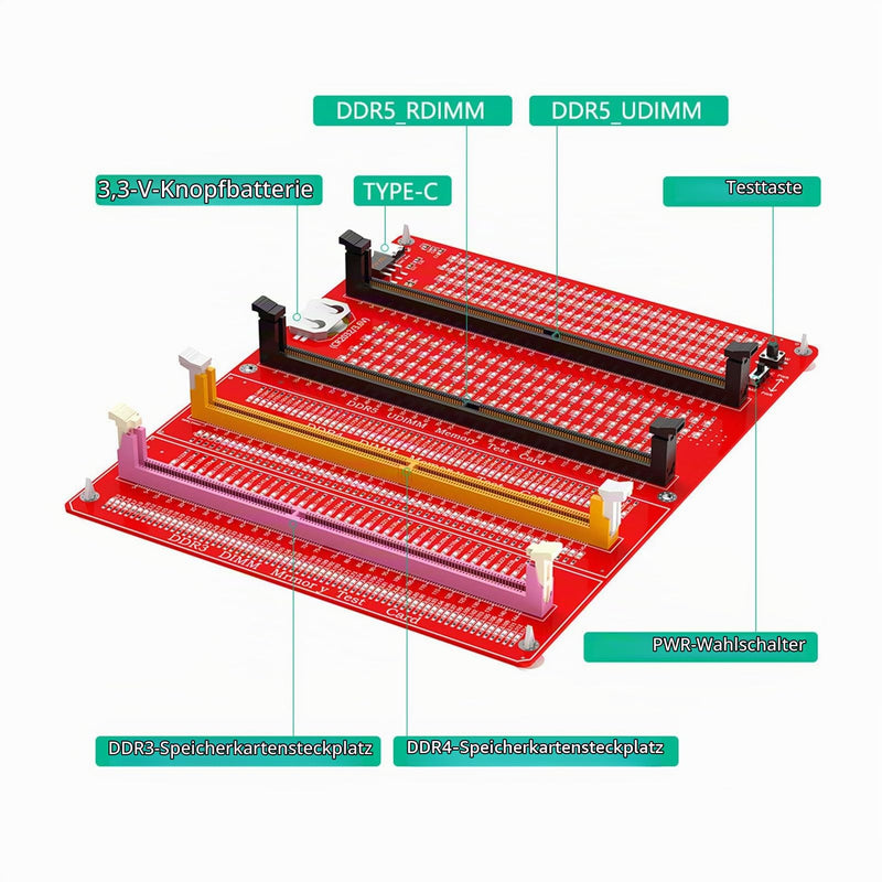 RAM Memory Tester Card, 4-in-1 DDR3 DDR4 DDR5 Server DDR5 Tester with LED Indicator and Dual Power Supply for Testing Desktop Computer Memory Hardware
