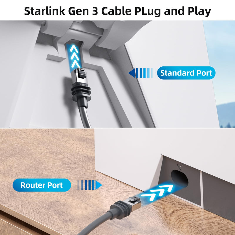 Starlink Gen 3 Cable 15FT/5M, Starlink Cable Gen 3 Replacement Cable Standard Actuated Starlink V3 Cable for Starlink Waterproof Rectangular Satellite Gen 3 Starlink Ethernet Cable for Gen 3 15.0 Feet