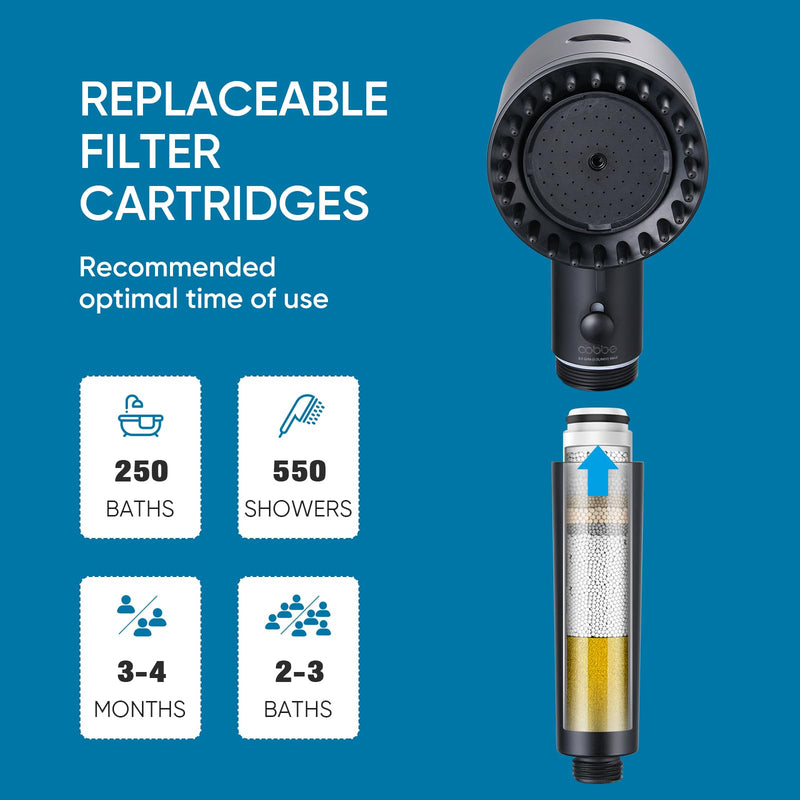 Cobbe Ion Drops Filtered Shower Head with Handheld, 4+1 Spray Mode Showerhead with Filters, Built-in Power Wash for Hard Water - Remove Chlorine - Reduces Dry Itchy Skin, Black