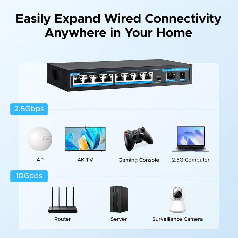 8 Port 2.5G Switch with 1*10G SFP+,TEROW 8 x 2.5Gb Base-T & 1 x 10Gbs SFP+, Vlan, Multi-Speed Network Switch, Compatible with Gigabit & 10Gb, Desktop/Wall Mount, Ideal for AP, NAS, PC,Office 2.5G 8 Port