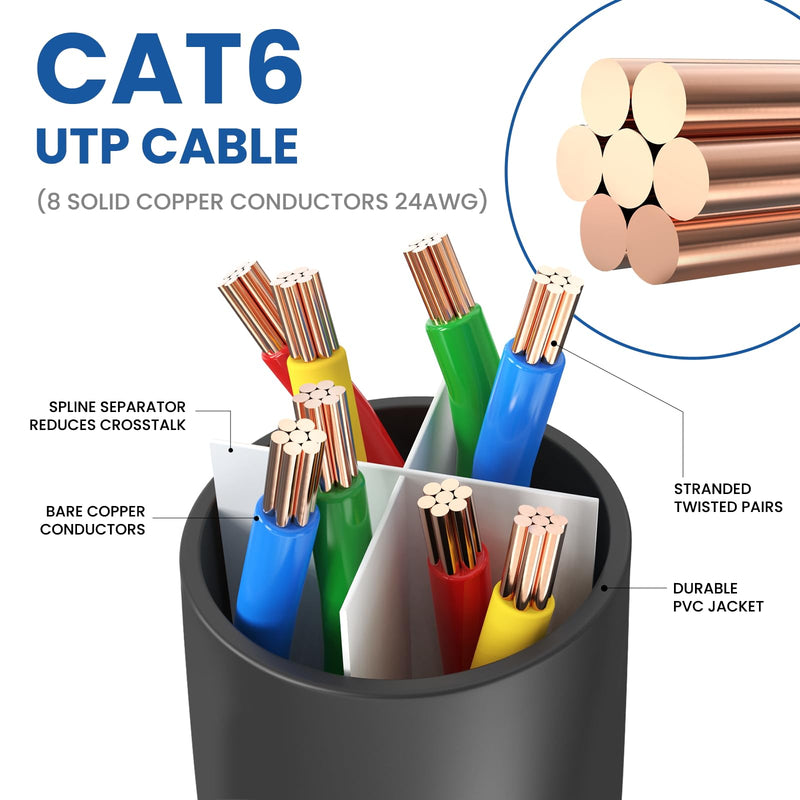 Cat 6 Ethernet Cable 40 Ft 2 Pack, Cat 6 Cable Outdoor&Indoor, High Speed 10Gbps Internet Network Cable, Cat6 Ethernet Patch Cable Long, Computer LAN Cable for Router, Modem, PS4/5 - Blue & Black 40 ft - Cat 6