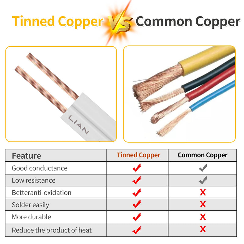 SPT-1 50FT 18/2 Electrical Wire, 18 Gauge 2 Conductors Lighting Copper Wire, Hookup LED Lighting Strips Flexible Wire Extension Cord, White