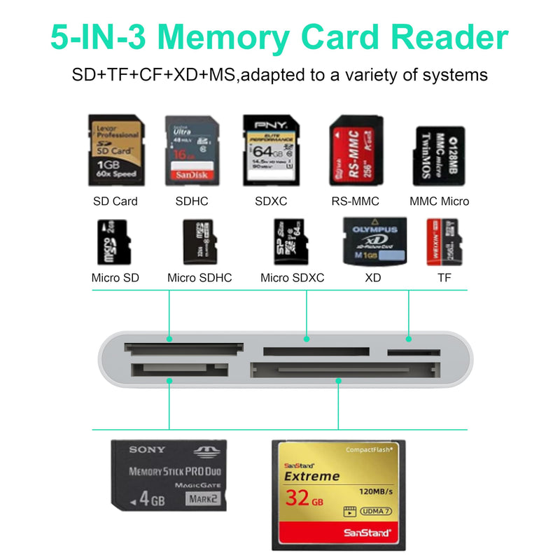 Multi 8-in-1 Lightning/USB C/USB A Memory Card Reader for iPhone 15 14 13/iPad/Android/Samsung/Mac Book/Laptop/Camera/Hard Disk/Flash Drive,OTG Memory Adapter for SD/TF/CF/XD/MS/Micro SD/SDHC XC/MMC