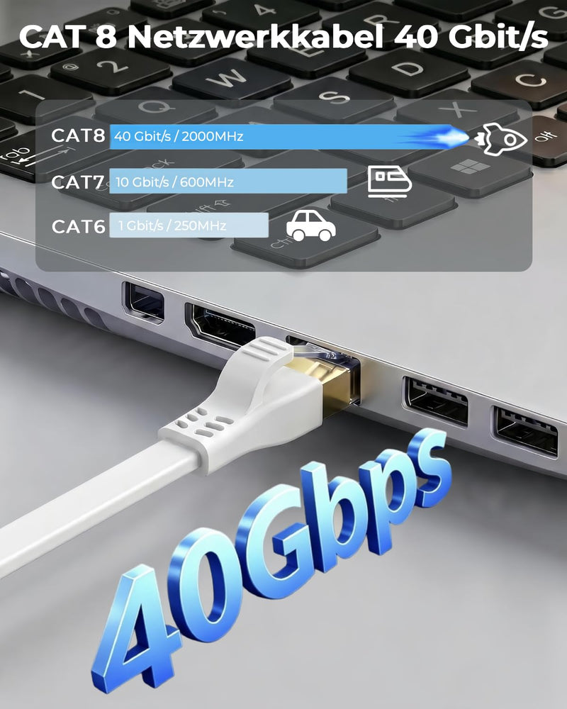 DDMALL CAT 8 Ethernet Cable, 5 Metres, High-Speed 40 Gbps, 2000 MHz, SSTP Cat 8 Flat Patch Cable, Gigabit LAN Network Cable with Gold-Plated RJ45 Connector for Gaming, Modem, Router, Xbox, PC (5 m, | 1m 2m 3m 5m 6m 8m 10m 15m 20m 25m 30m High Speed RJ4...