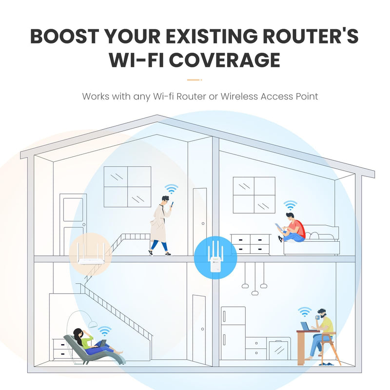 Tongyu 300Mbps WiFi Repeater/Extender Signal Booster for Home and Outdoor,Full Coverage 5000 sq.ft and 35 Devices WiFi Range Extender,with Repeater,Ap,Router 3-in-1 Function