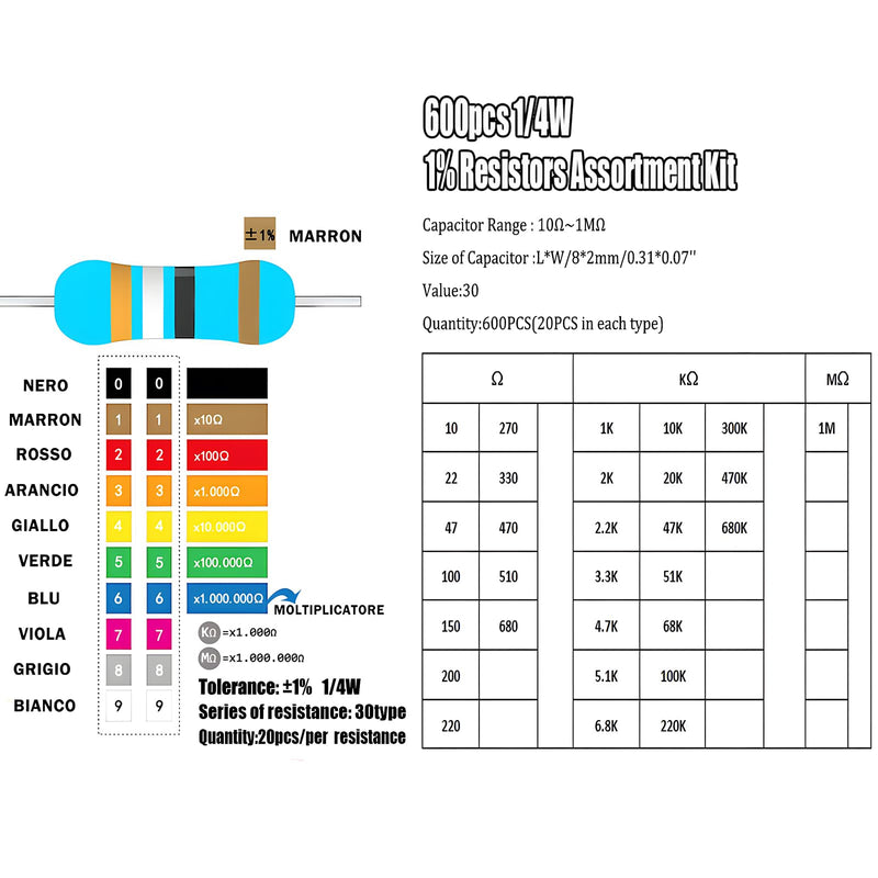 OUYANG Resistor Assortment 30 Values 600 Piece Resistors 10 Ohm - 1M Ohm 1/4W Carbon Film Resistor Kit