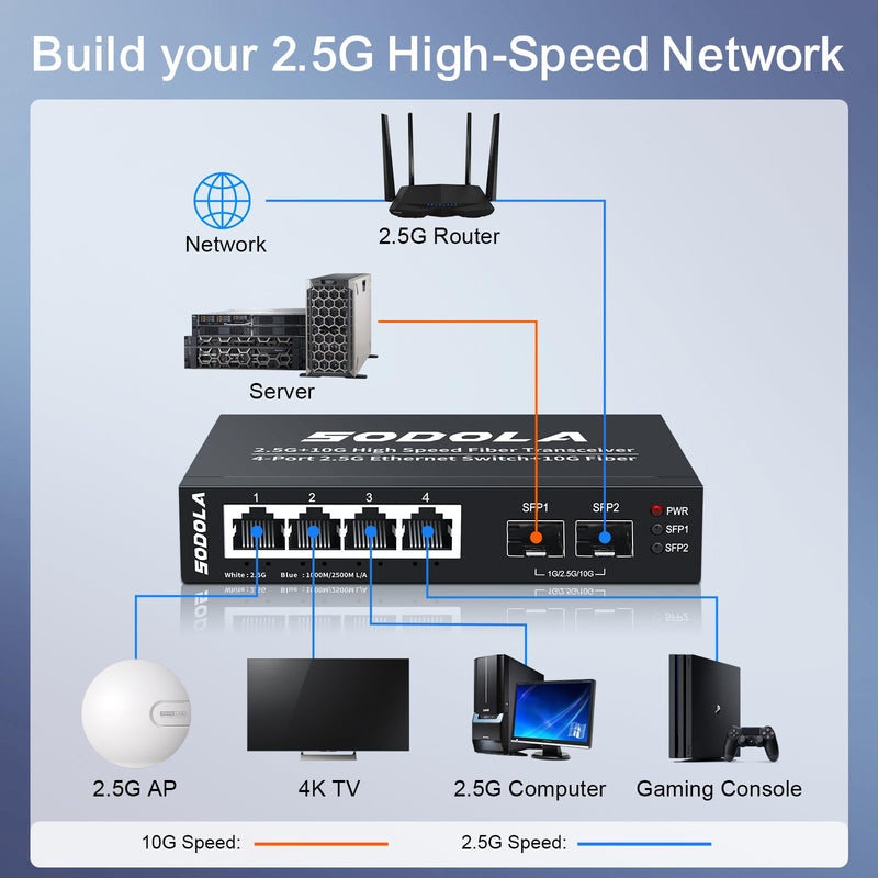SODOLA 6 Port 2.5G Umanaged Ethernet Switch,4X 2.5GBASE-T Ports,2X 10G SFP, 60Gbps Switching Capacity,Mini Wall Mountable 2.5Gb Network Switch for Wireless AP, NAS, PC 4X2.5G+2X10G SFP+