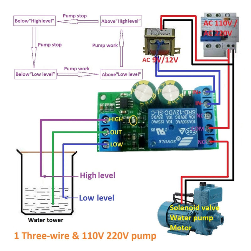 Water Level Sensor Automatic Sensor Module for Liquid 12V Sensor Switch for Aquariums