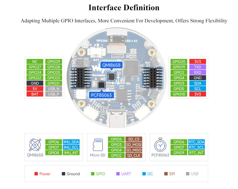 RP2350 1.43inch AMOLED Touch Display Development Board, 466x466, SPI Interface Round Display, Onboard Accelerometer and Gyroscope Sensor, USB, UART, I2C and GPIO, etc.