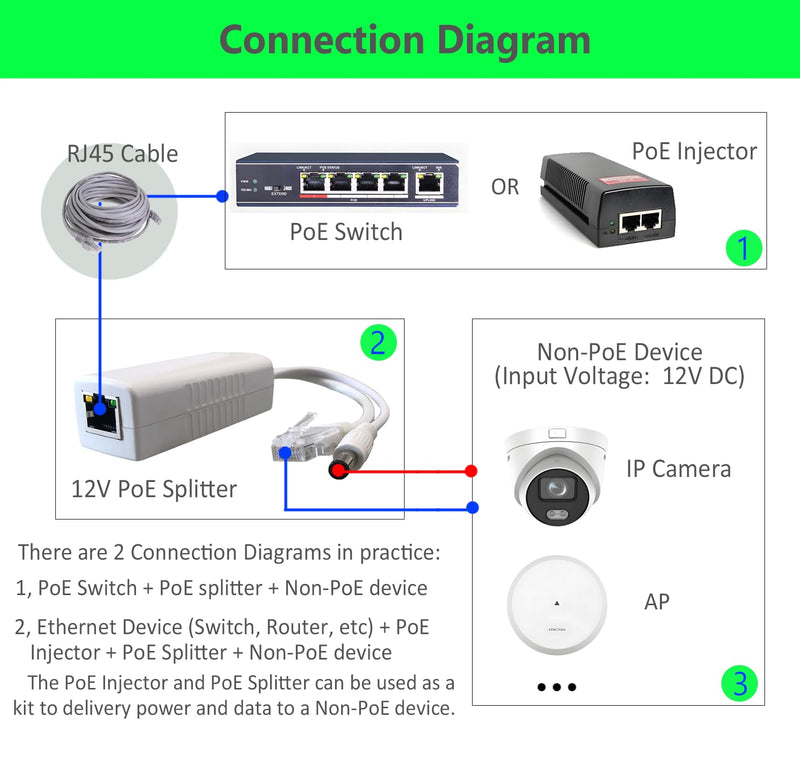 2-Pack Gigabit PoE Splitter Converter, 12V DC Output, IEEE 802.3 af/at Compliant, 10/100/1000Mbps, Plug 5.5mm x 2.1mm, for IP Camera, AP, WiFi Node, IP Phone and More, White