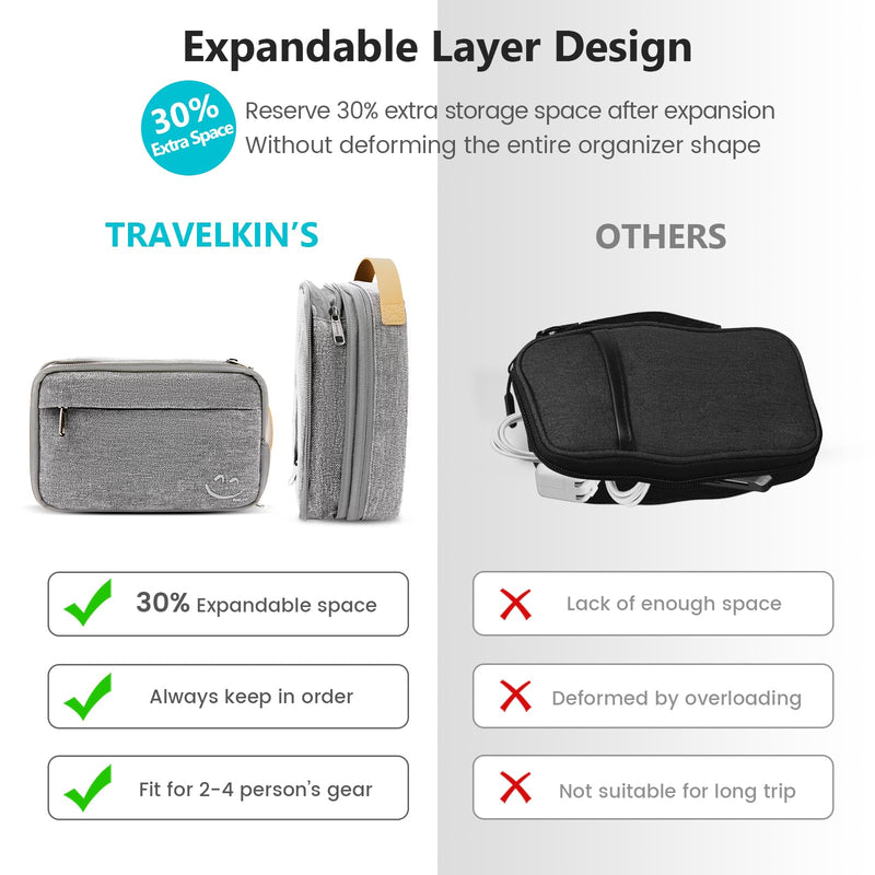 Travelkin Travel Electronic Cord Organizer Travel Case, Travel Cable Organizer Bag For Charger, Phone, Sd Card, Sim Card, Earphone, Usb Drives(Grey) Grey