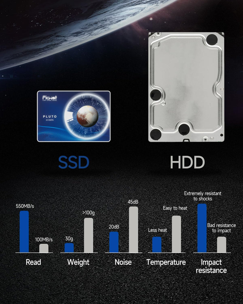 FX815 512GB SSD 3D NAND 2.5" SATA III Internal Solid State Drive (SSD) - 6 Gb/s, Up to 560 MB/s for Laptop and Desktop Updating -SSD Hard Drive