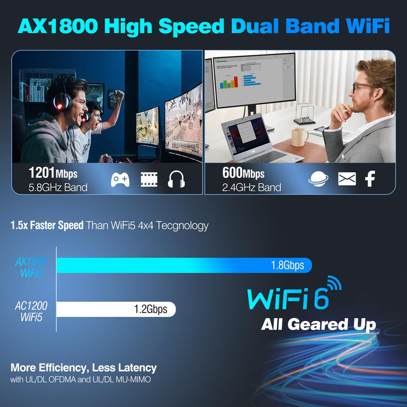 NEWFAST USB WiFi 6 Adapter U352, AX1800 Wireless Network Adapter for Desktop PC Laptop, USB 3.0 WiFi with Dual Band High Gain Antennas, MU-MIMO, WPA3, WiFi Dongle for Windows 11/10