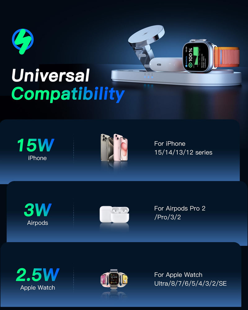 2024 Upgraded 3 in 1 Wireless Charger, Nano Magnetic iPhone Charging Station for Apple Devices, Fast Mag Safe Charging Pad for iPhone 15/14/13/12 Series & AirPods Pro & All Apple Watch Series, White