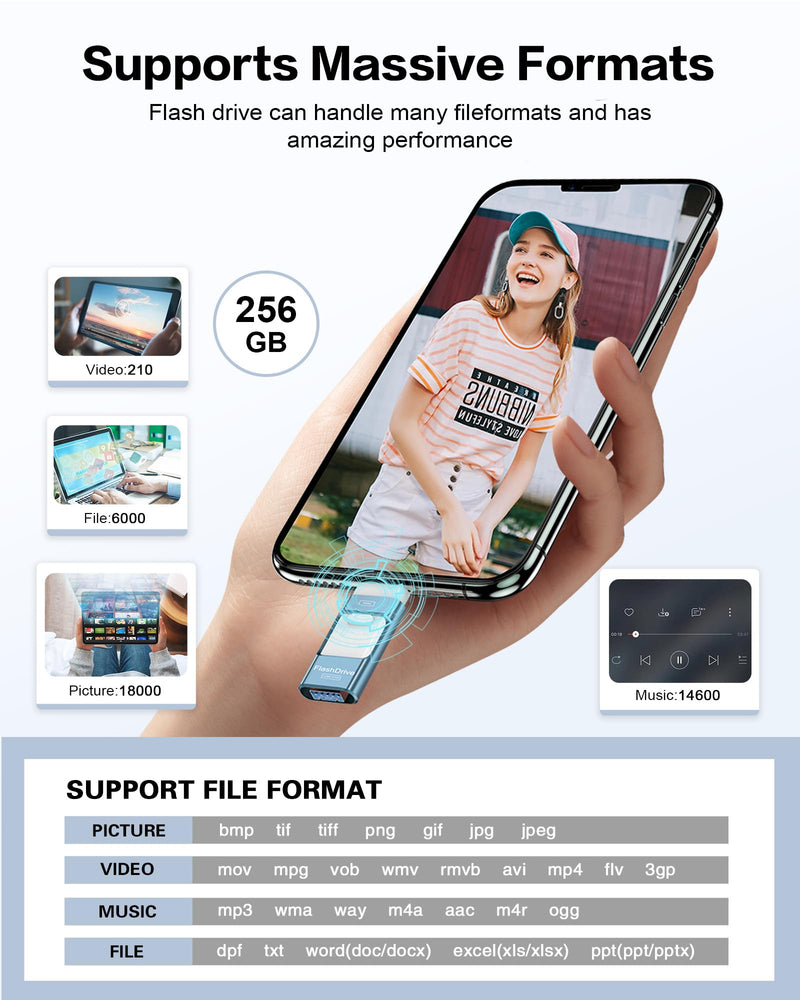 256GB Flash Drive for iPhone Photo Stick,Thumb Drive USB Stick High Speed Transfer USB Drives External Picture Video Storage Memory Expansion for iPhone/iPad/PC (Blue) 256GB A-Sky Blue
