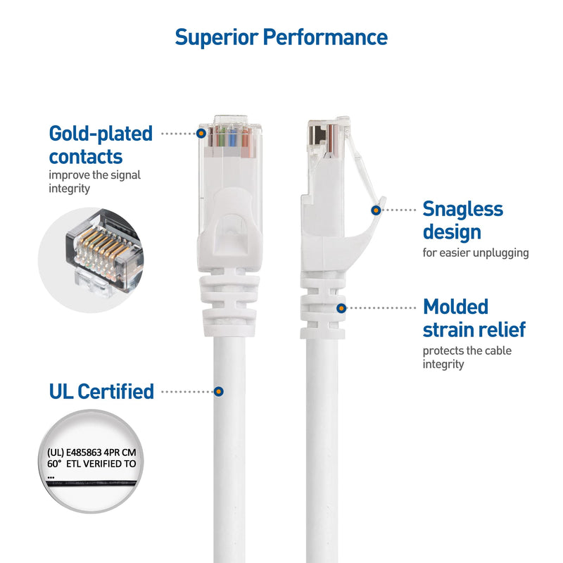 Cable Matters 10Gbps Snagless Cat 6 Ethernet Cable 30 ft (Cat 6 Cable, Cat6 Cable, Internet Cable, Network Cable) in White