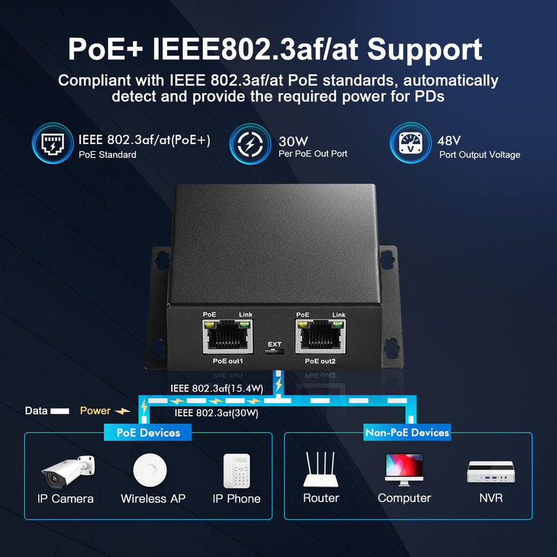 MokerLink 3 Ports Gigabit PoE Passthrough Switch - IEEE 802.3af/at Repeater, 100/1000Mbps, 1 PoE In 2 Out, Wall Mount, Extender/Injector/Network Extender Three in One 3 Port Gigabit