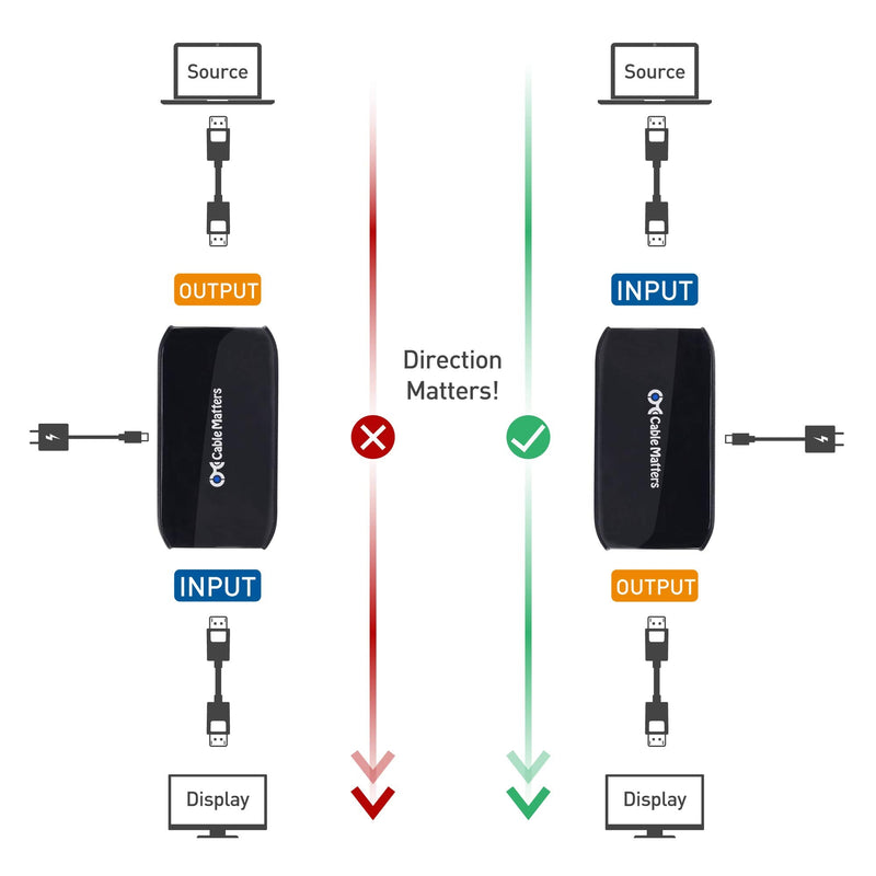 Cable Matters Active DisplayPort Repeater, Support 4K@240Hz up to 32ft, 4K@60Hz up to 80ft, (DP 1.4 Repeater, DisplayPort Signal Booster, DP Amplifier) for VR Headset, Gaming Monitor